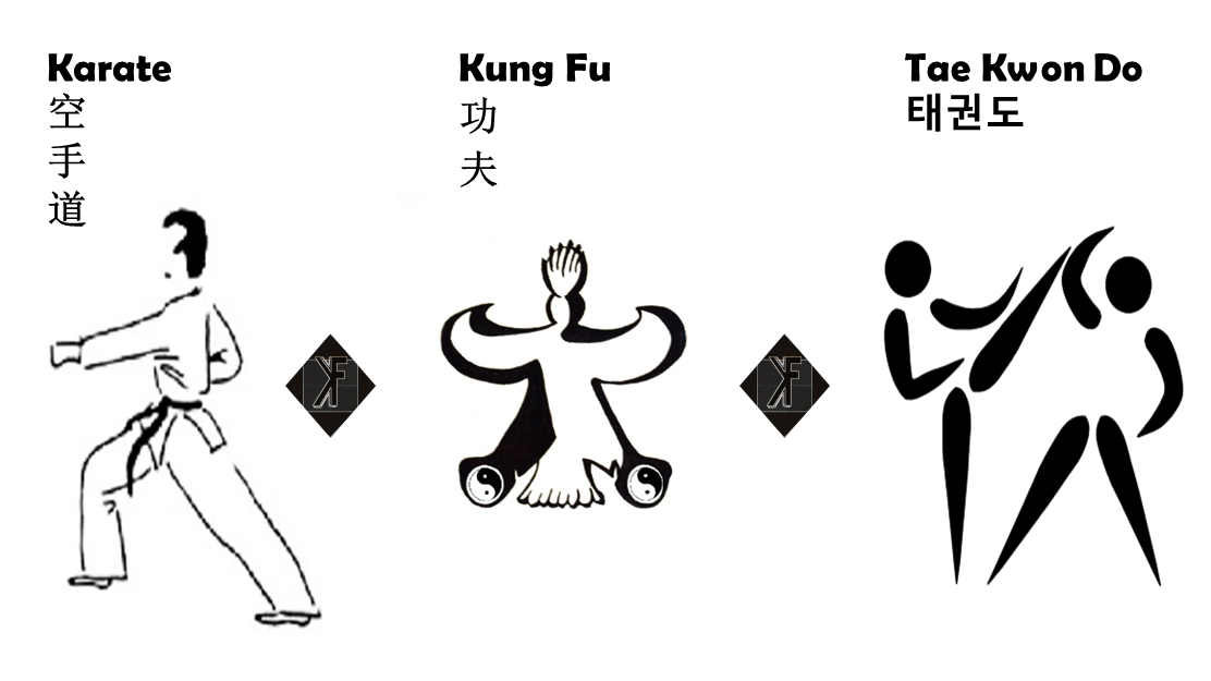 Kung Fu Vs. Karate Vs. Tae Kwon Do - Kindie Kung Fu